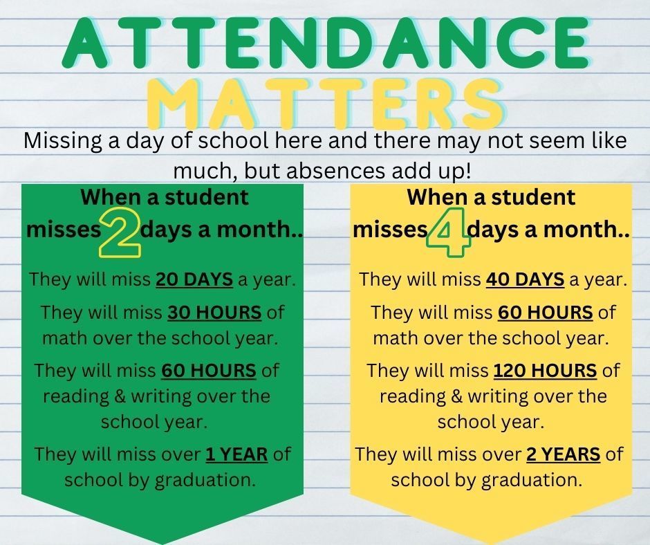 Attendance Matters!!
